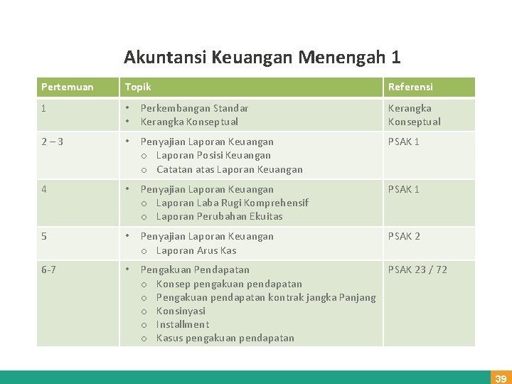 Akuntansi Keuangan Menengah 1 Pertemuan Topik Referensi 1 • • Perkembangan Standar Kerangka Konseptual