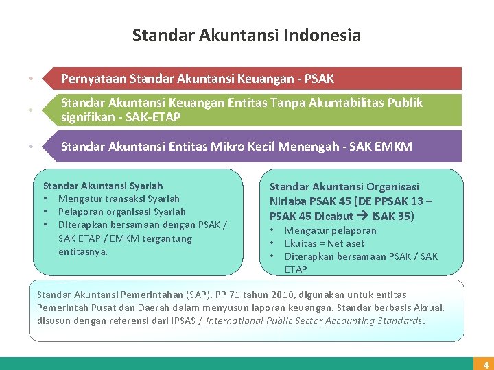 Standar Akuntansi Indonesia Pernyataan Standar Akuntansi Keuangan - PSAK Standar Akuntansi Keuangan Entitas Tanpa