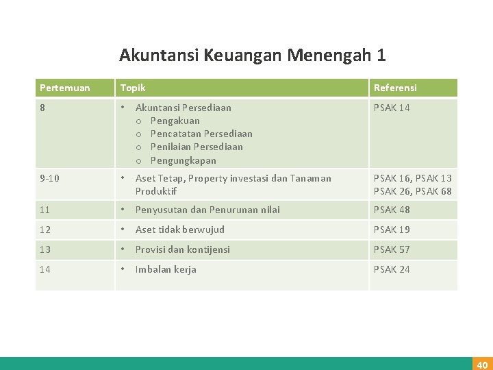 Akuntansi Keuangan Menengah 1 Pertemuan Topik Referensi 8 • Akuntansi Persediaan o Pengakuan o