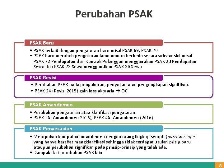 Perubahan PSAK Baru • PSAK terkait dengan pengaturan baru misal PSAK 69, PSAK 70