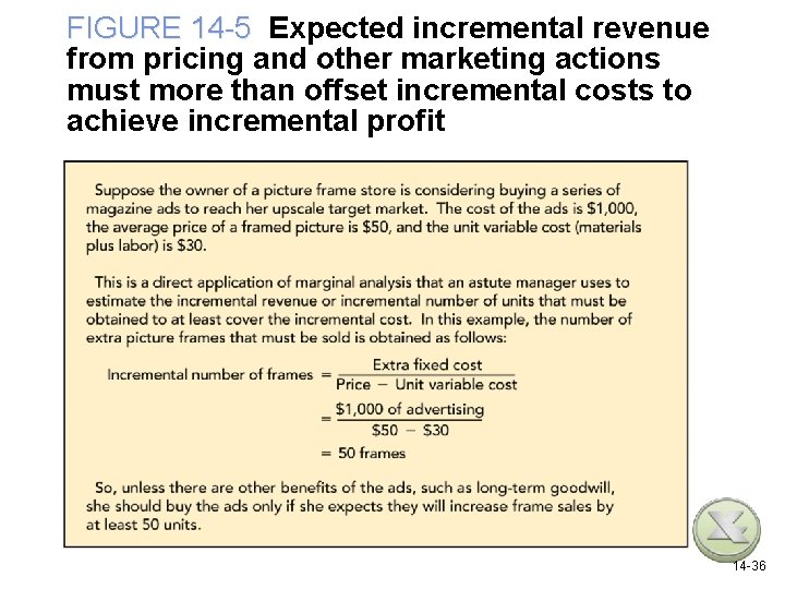 FIGURE 14 -5 Expected incremental revenue from pricing and other marketing actions must more