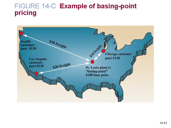 FIGURE 14 -C Example of basing-point pricing 14 -43 