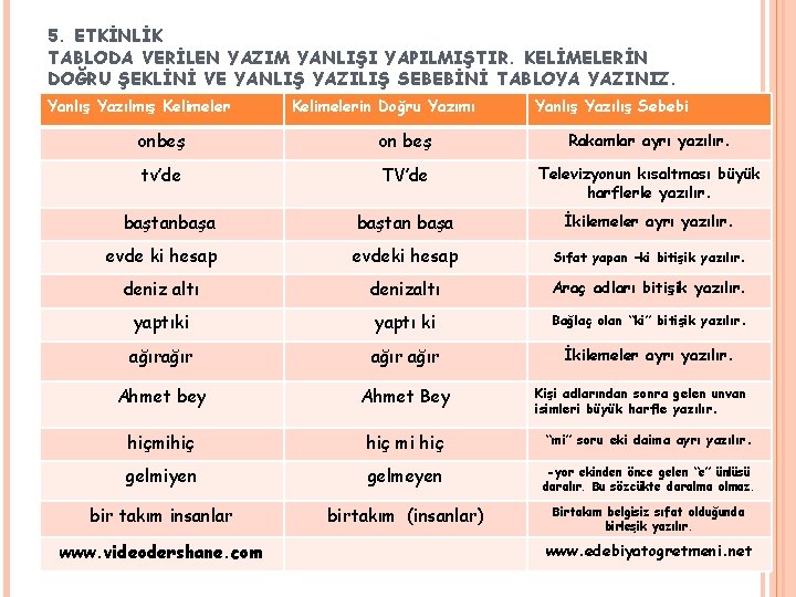 5. ETKİNLİK TABLODA VERİLEN YAZIM YANLIŞI YAPILMIŞTIR. KELİMELERİN DOĞRU ŞEKLİNİ VE YANLIŞ YAZILIŞ SEBEBİNİ