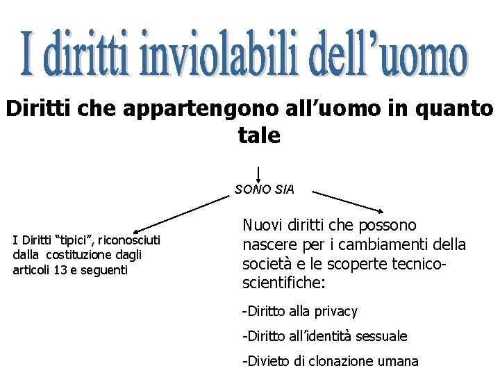  Diritti che appartengono all’uomo in quanto tale SONO SIA I Diritti “tipici”, riconosciuti