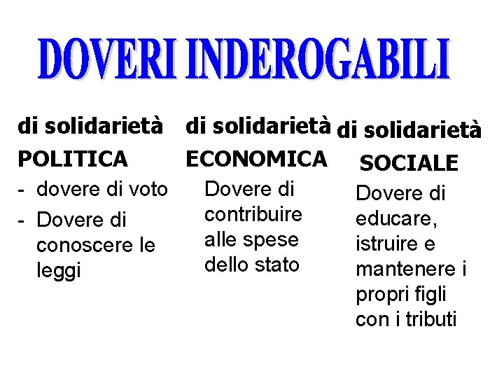  di solidarietà POLITICA ECONOMICA SOCIALE - dovere di voto Dovere di contribuire educare,