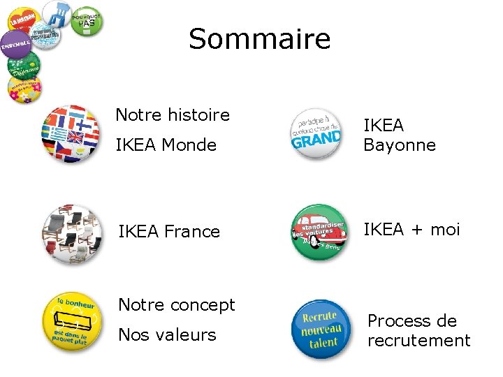 Sommaire Notre histoire IKEA Monde IKEA Bayonne IKEA France IKEA + moi Notre concept