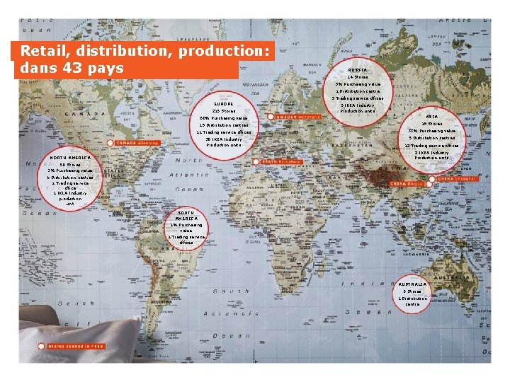 Retail, distribution, production: dans 43 pays RUSSIA 14 Stores 3% Purchasing value 1 Distribution