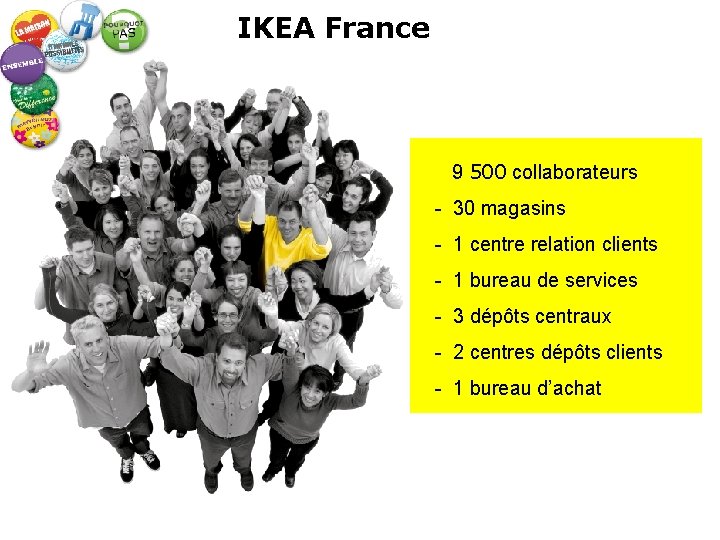 IKEA France 9 500 collaborateurs - 30 magasins - 1 centre relation clients -