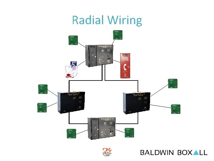 Radial Wiring 