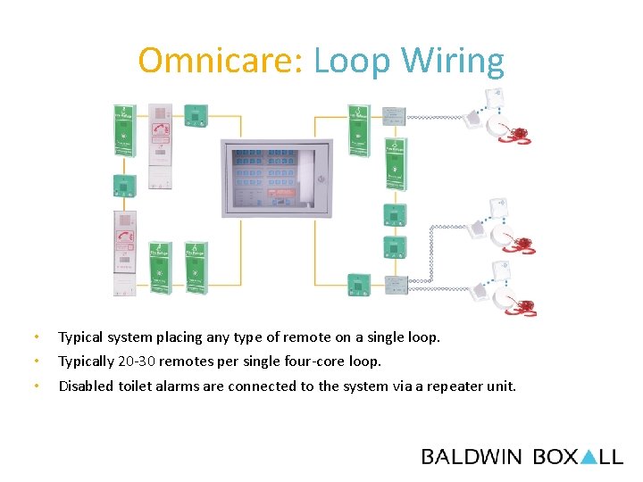 Omnicare: Loop Wiring • • • Typical system placing any type of remote on