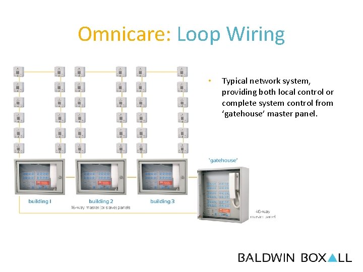 Omnicare: Loop Wiring • Typical network system, providing both local control or complete system