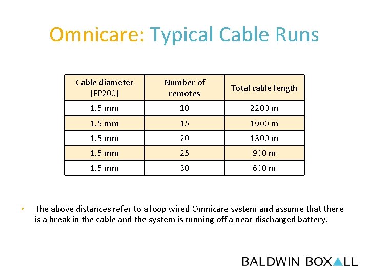 Omnicare: Typical Cable Runs • Cable diameter (FP 200) Number of remotes Total cable
