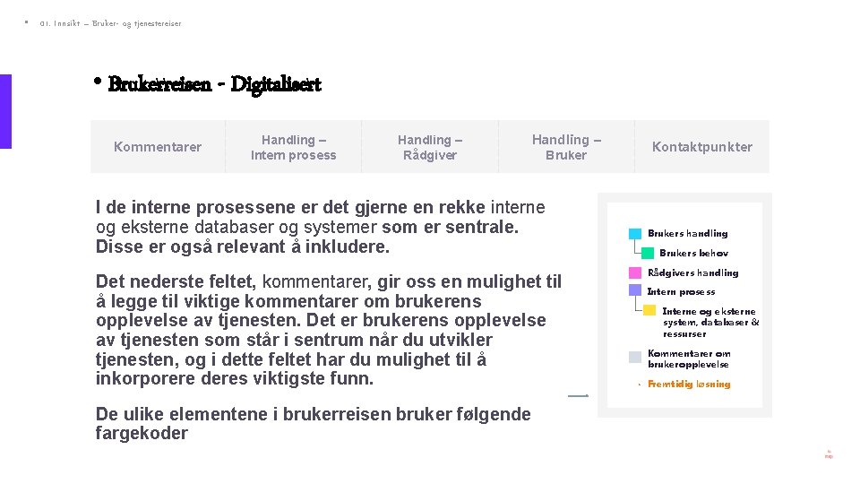  • 01. Innsikt – Bruker- og tjenestereiser • Brukerreisen - Digitalisert Kommentarer Handling