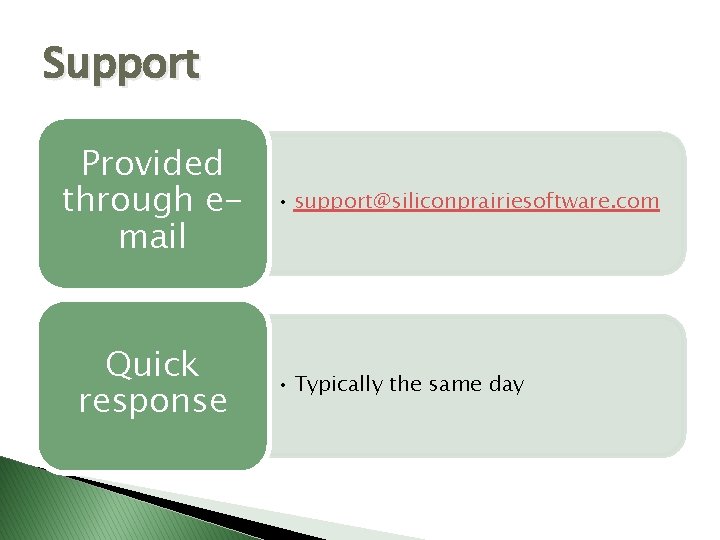 Support Provided through email Quick response • support@siliconprairiesoftware. com • Typically the same day