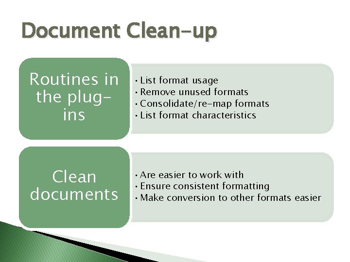 Document Clean-up Routines in the plugins • List format usage • Remove unused formats