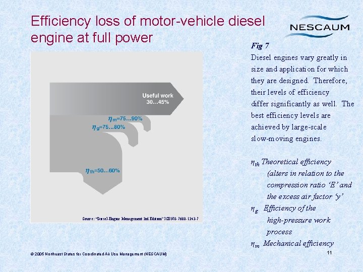 Efficiency loss of motor-vehicle diesel engine at full power Fig 7 Diesel engines vary