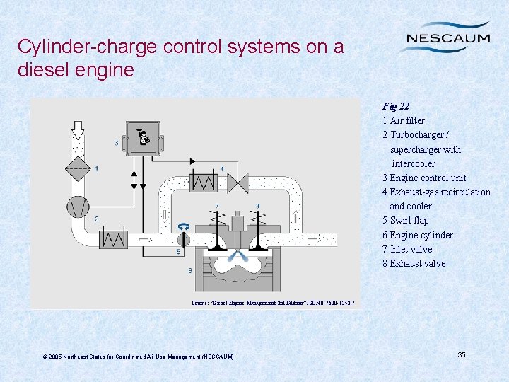 Cylinder-charge control systems on a diesel engine Fig 22 1 Air filter 2 Turbocharger