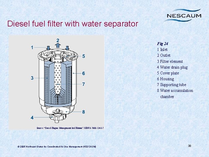 Diesel fuel filter with water separator Fig 24 1 Inlet 2 Outlet 3 Filter