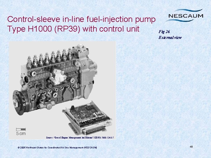 Control-sleeve in-line fuel-injection pump Type H 1000 (RP 39) with control unit Fig 26