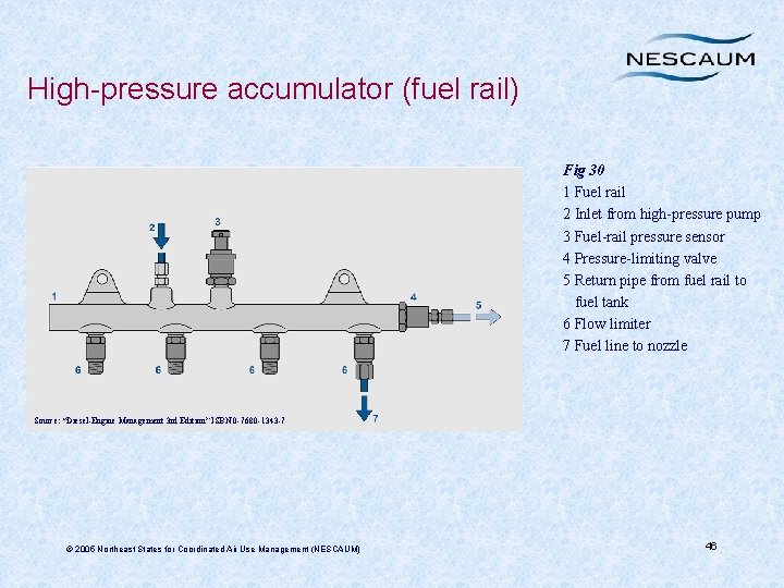 High-pressure accumulator (fuel rail) Fig 30 1 Fuel rail 2 Inlet from high-pressure pump