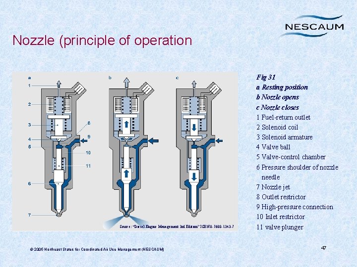 Nozzle (principle of operation Source: “Diesel-Engine Management 3 rd Edition” ISBN 0 -7680 -1343