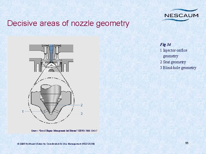Decisive areas of nozzle geometry Fig 34 1 Injector-orifice geometry 2 Seat geometry 3