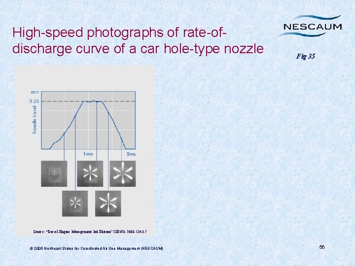 High-speed photographs of rate-ofdischarge curve of a car hole-type nozzle Fig 35 Source: “Diesel-Engine