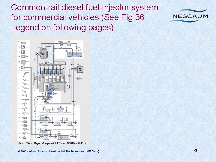 Common-rail diesel fuel-injector system for commercial vehicles (See Fig 36 Legend on following pages)