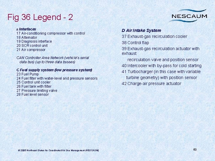 Fig 36 Legend - 2 B Interfaces 17 Air-conditioning compressor with control 18 Alternator