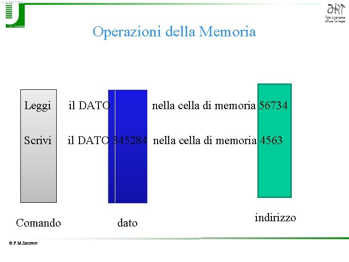 Operazioni della Memoria Leggi il DATO Scrivi il DATO 345284 nella cella di memoria