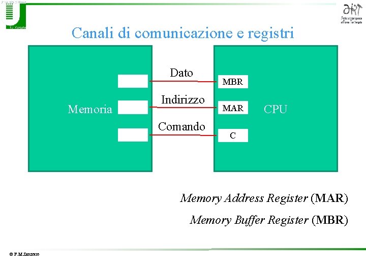 Canali di comunicazione e registri Dato Memoria Indirizzo Comando MBR MAR CPU C Memory