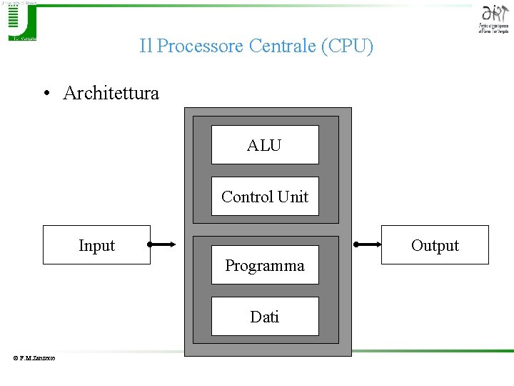 Il Processore Centrale (CPU) • Architettura ALU Control Unit Input Output Programma Dati ©