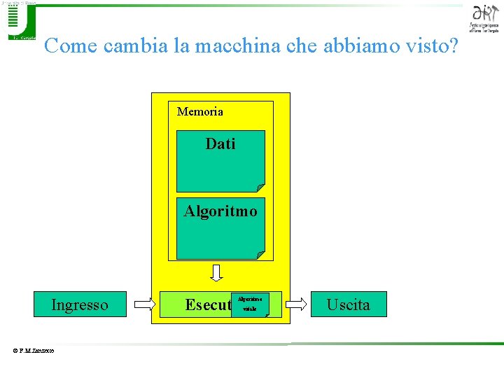 Come cambia la macchina che abbiamo visto? Memoria Dati Algoritmo Ingresso Dato Iniziale ©