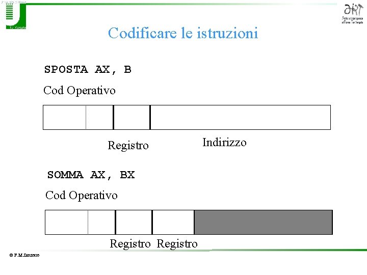 Codificare le istruzioni SPOSTA AX, B Cod Operativo Registro SOMMA AX, BX Cod Operativo