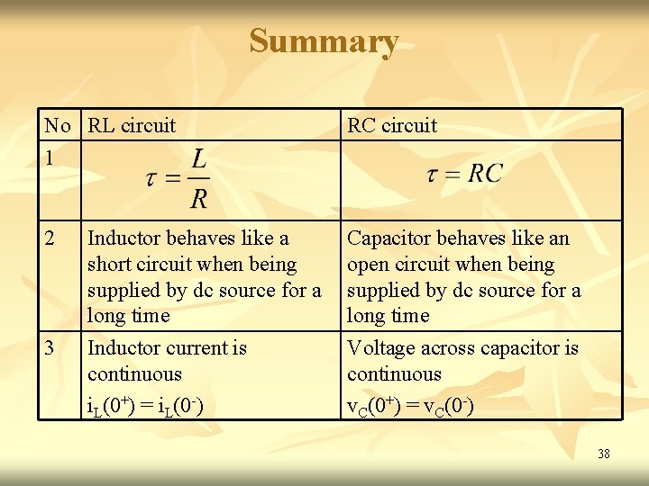 Summary No RL circuit 1 RC circuit 2 Capacitor behaves like an open circuit Summary No RL circuit 1 RC circuit 2 Capacitor behaves like an open circuit