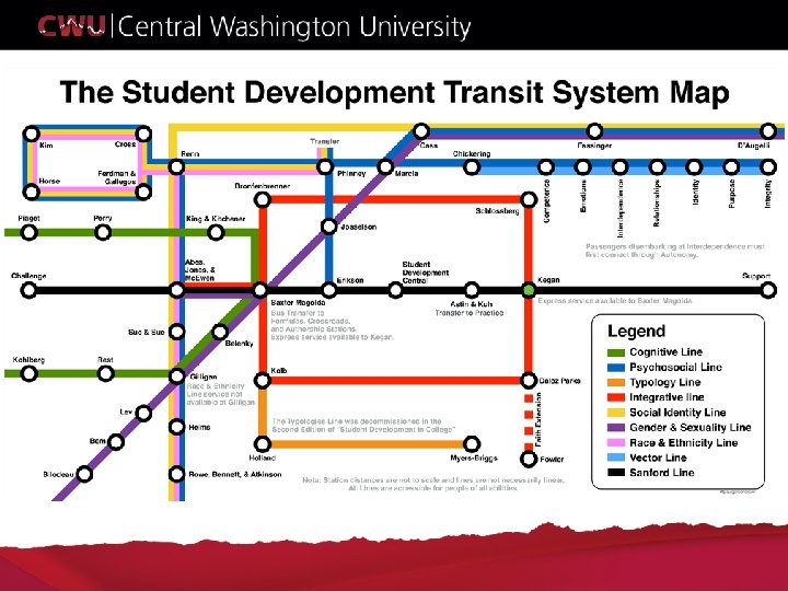 Types of Student Development Theory Types of Student Development Theory