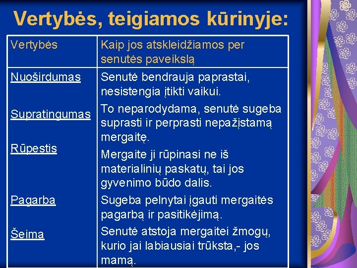 Vertybės, teigiamos kūrinyje: Vertybės Kaip jos atskleidžiamos per senutės paveikslą Nuoširdumas Senutė bendrauja paprastai,