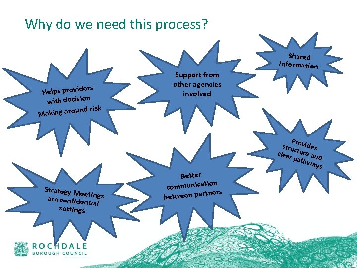 Why do we need this process? ers Helps provid with decision nd risk Making