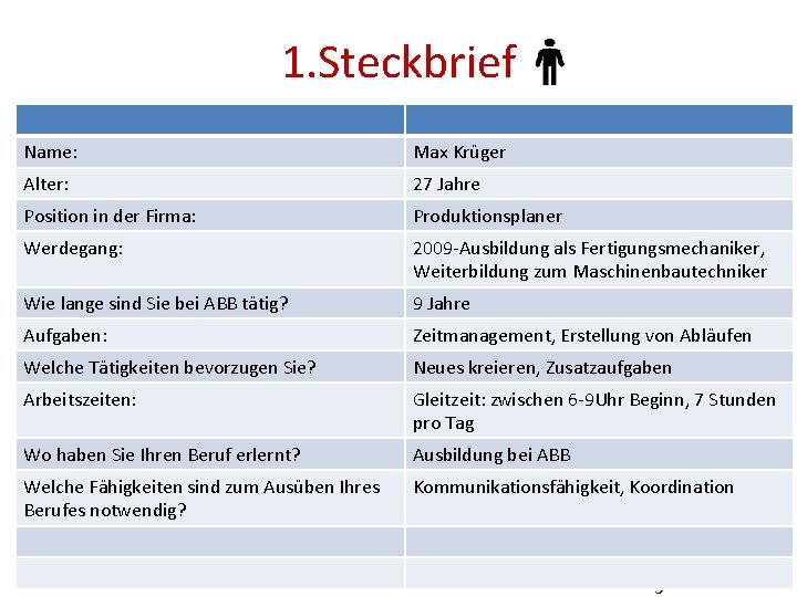 1. Steckbrief Name: Max Krüger Position in der Firma: Produktionsplaner Alter: 27 Jahre Werdegang: