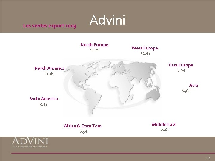 Advini Les ventes export 2009 North Europe 14. 7% West Europe 52. 4% East