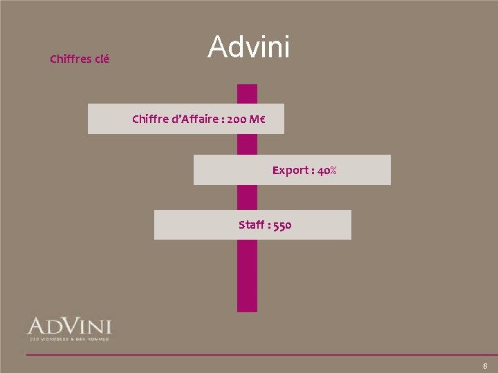 Chiffres clé Advini Chiffre d’Affaire : 200 M€ Export : 40% Staff : 550