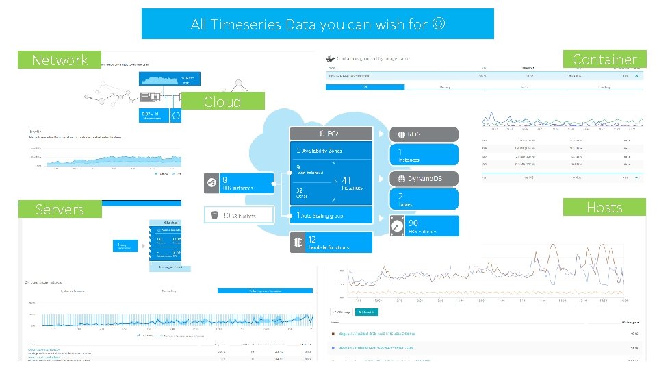 All Timeseries Data you can wish for Container Network Cloud Servers Hosts 