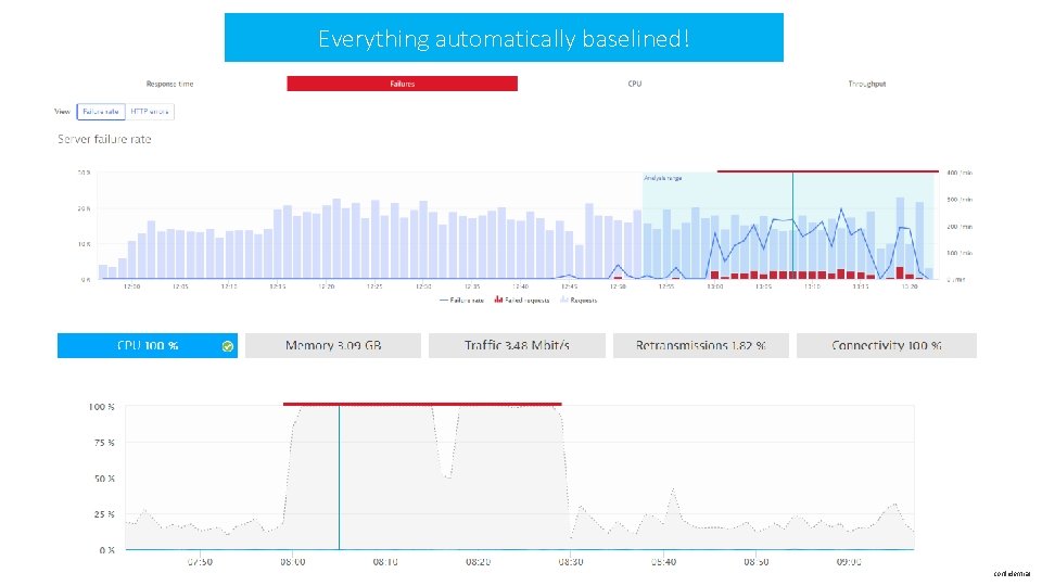 Everything automatically baselined! confidential 