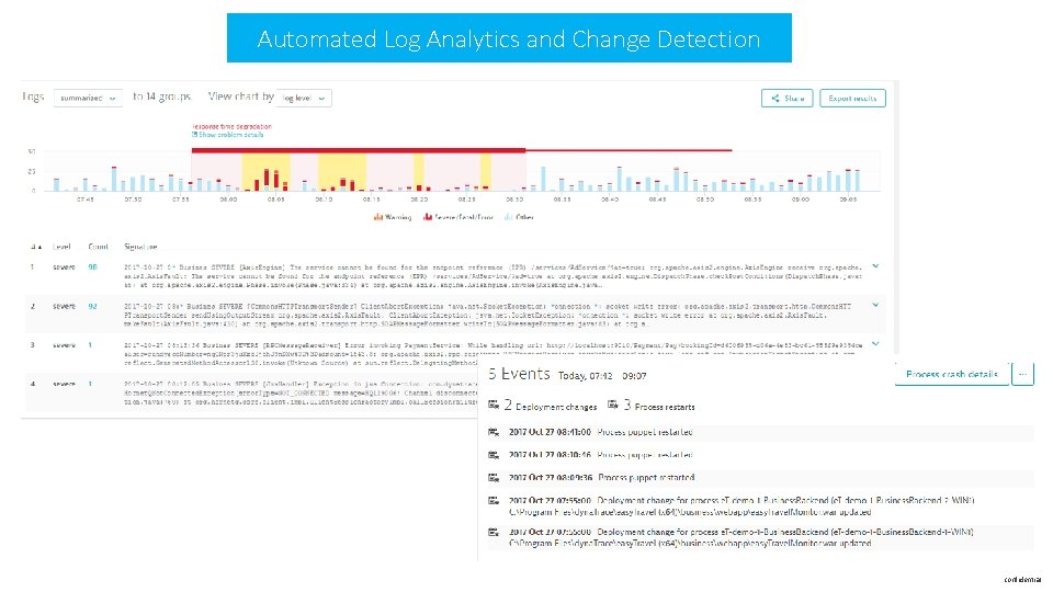 Automated Log Analytics and Change Detection confidential 