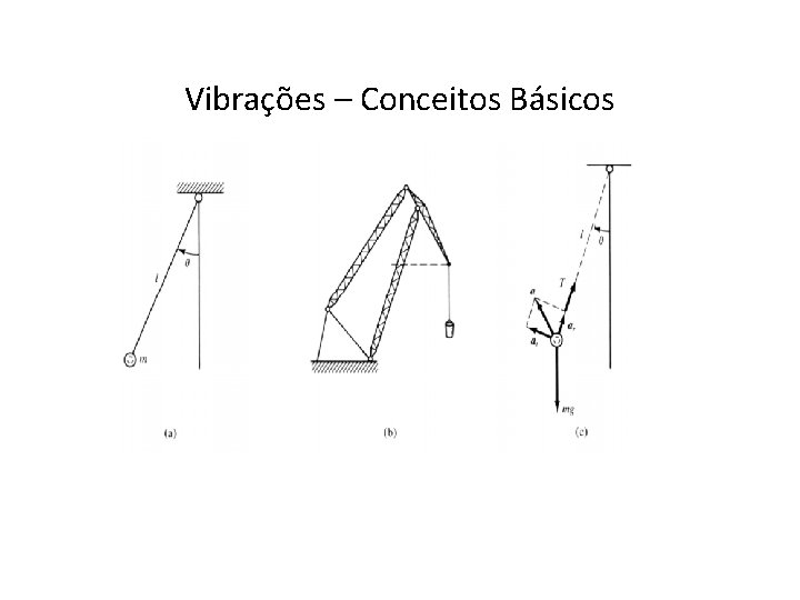 Vibrações – Conceitos Básicos 