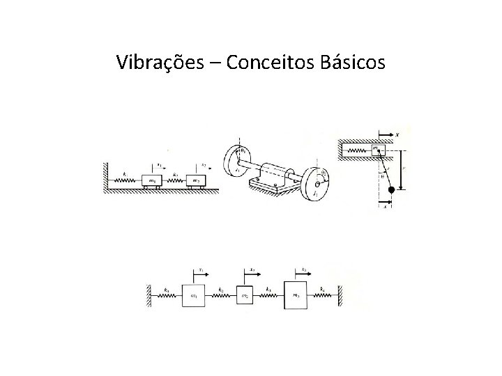 Vibrações – Conceitos Básicos 