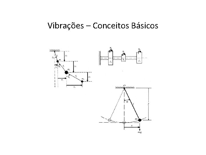 Vibrações – Conceitos Básicos 