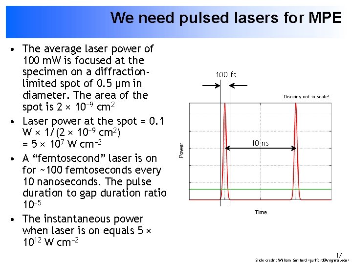 We need pulsed lasers for MPE • The average laser power of 100 m.