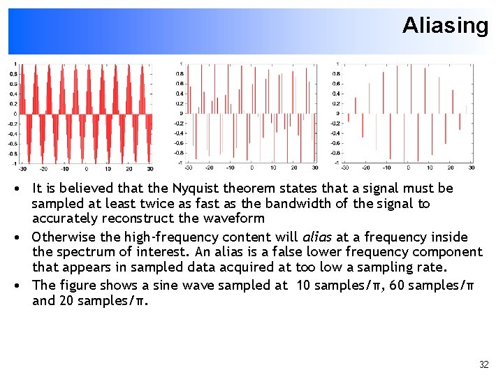Aliasing • It is believed that the Nyquist theorem states that a signal must