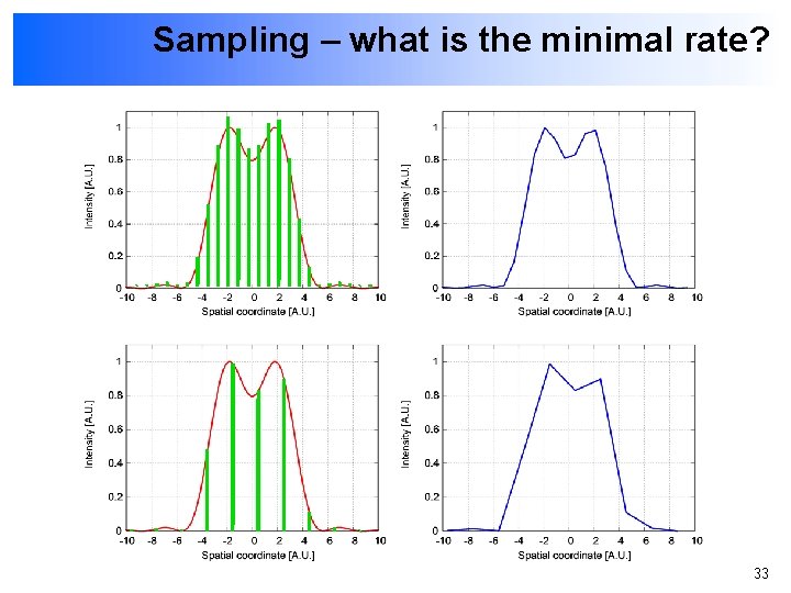 Sampling – what is the minimal rate? 33 